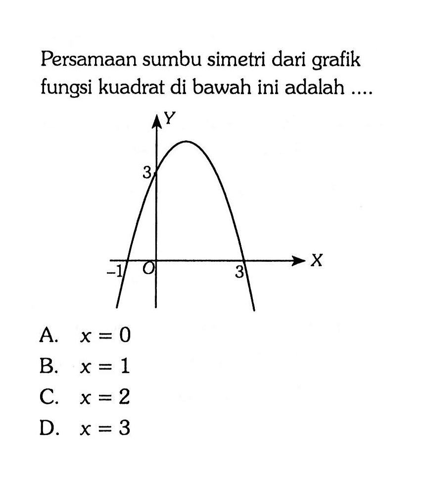 Persamaan sumbu simetri dari grafik fungsi kuadrat di bawah ini adalah...