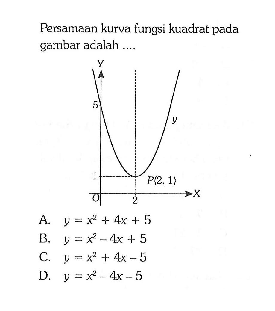 Persamaan kurva fungsi kuadrat pada gambar adalah.... P(2 , 1)