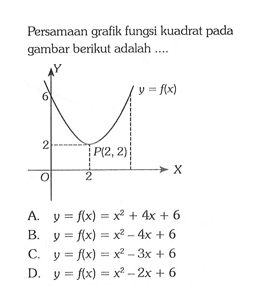 Persamaan grafik fungsi kuadrat pada gambar berikut adalah.... y = f(x) P(2, 2)