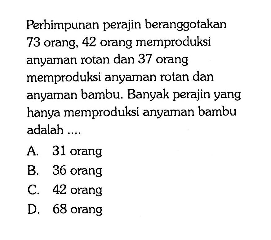 Perhimpunan perajin beranggotakan 73 orang, 42 orang memproduksi anyaman rotan dan 37 orang memproduksi anyaman rotan dan anyaman bambu. Banyak perajin yang hanya memproduksi anyaman bambu adalah ....