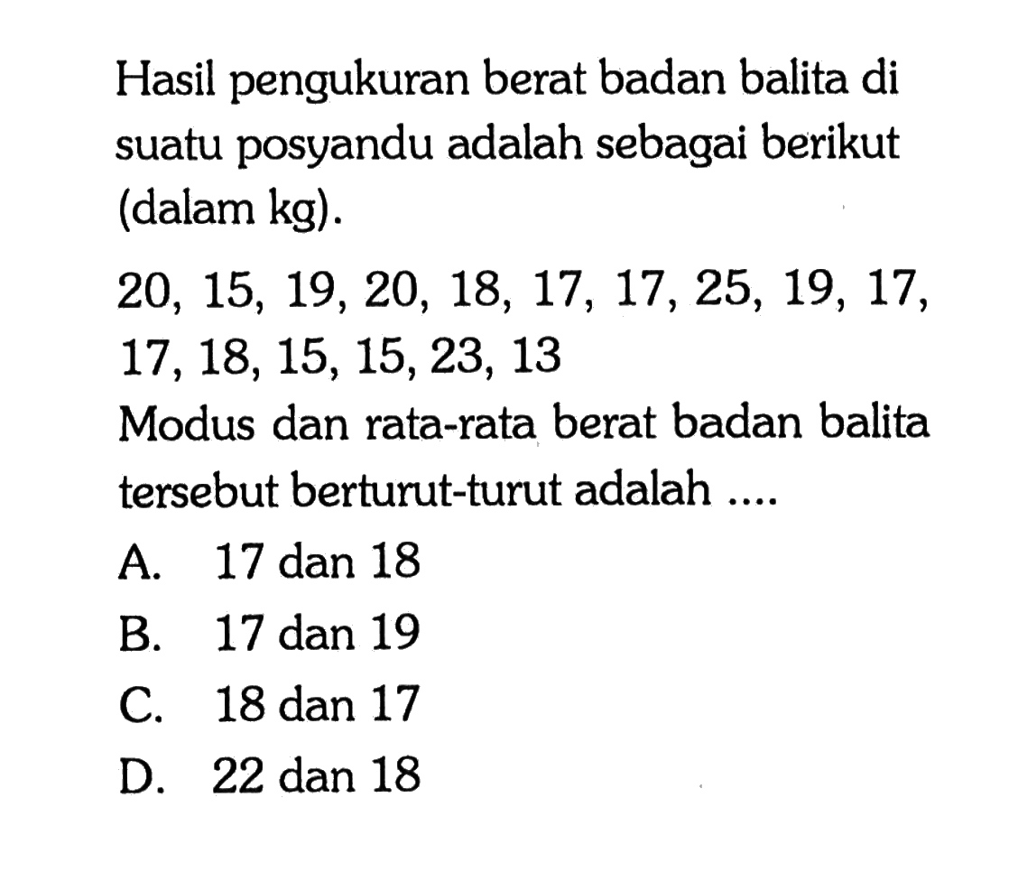 Hasil pengukuran berat badan balita di suatu posyandu adalah sebagai berikut (dalam kg).20, 15, 19, 20, 18, 17, 17, 25, 19, 17, 17, 18, 15, 15, 23, 13Modus dan rata-rata berat badan balita tersebut berturut-turut adalah ...