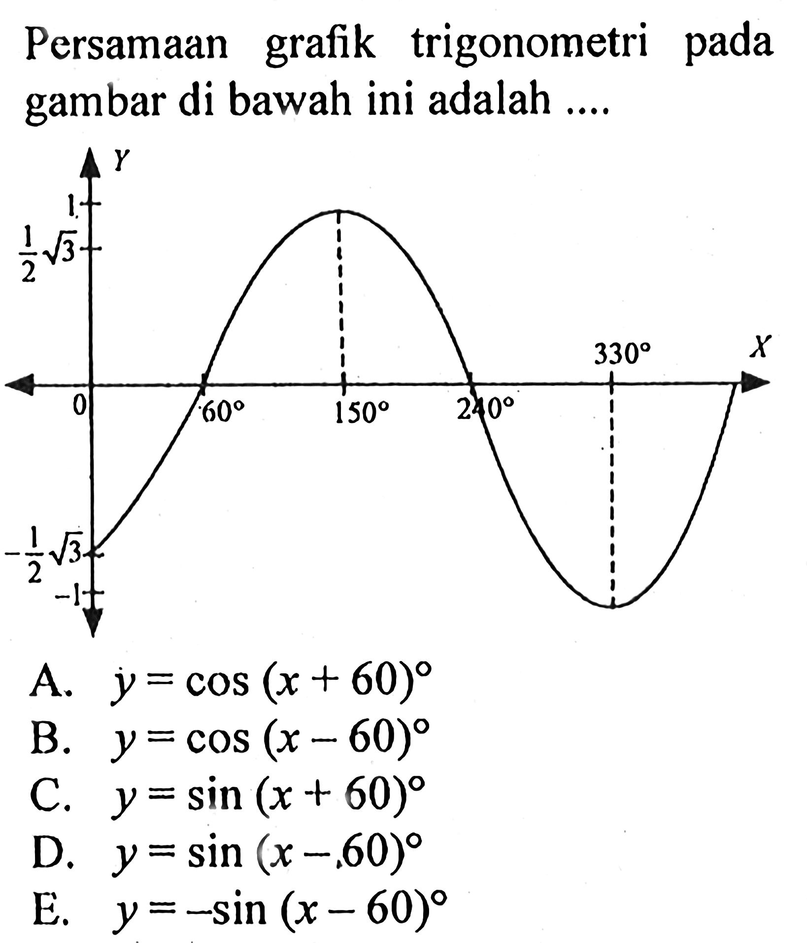 Persamaan grafik trigonometri pada gambar di bawah ini adalah ....Y 1 1/2 akar(3)0 60 150 240 330 X-1/2 akar(3) -1