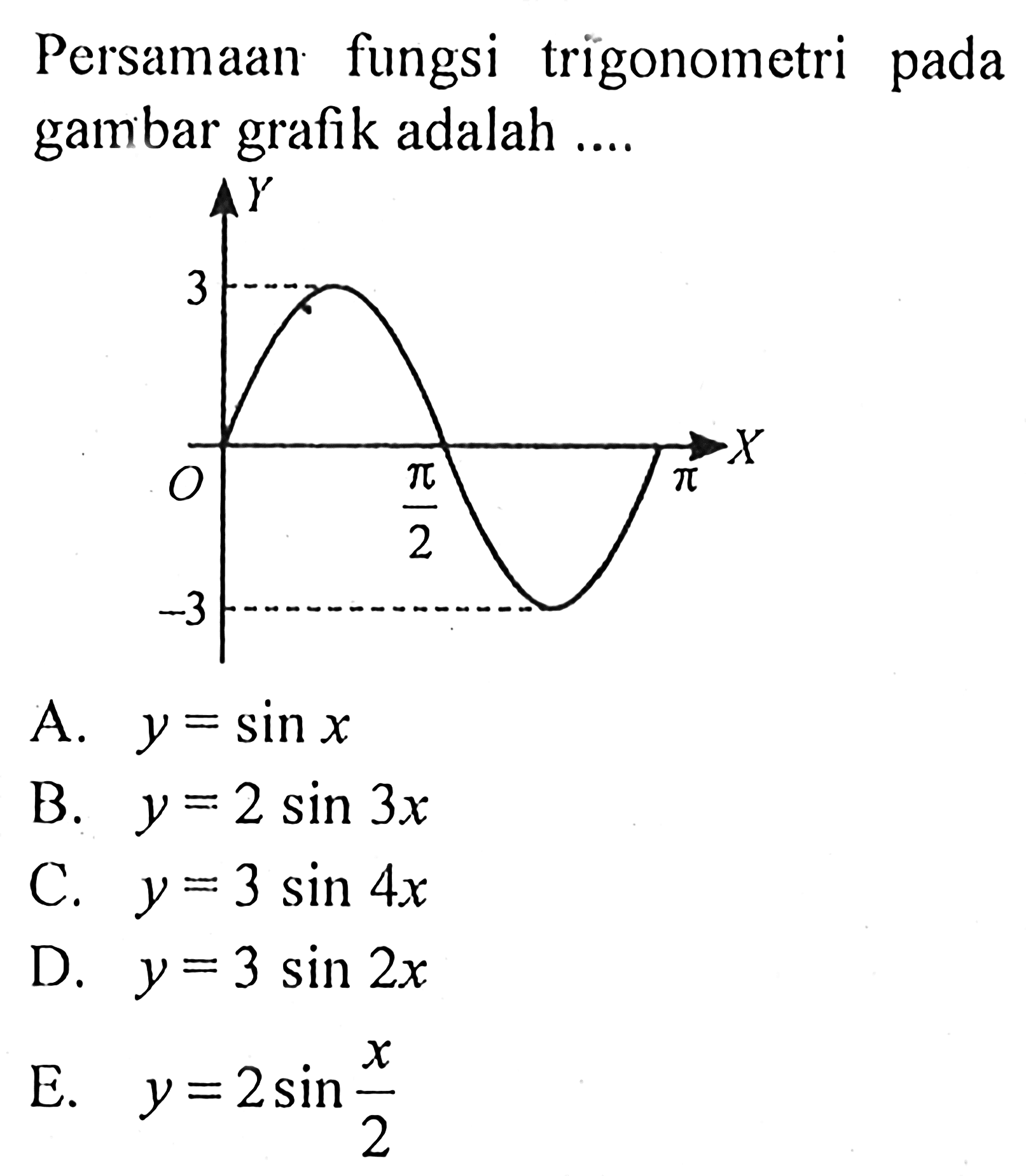 Persamaan fungsi trigonometri pada gambar grafik adalah....