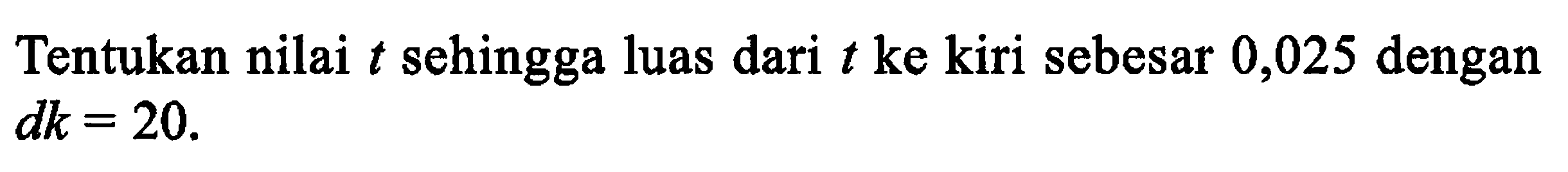 Tentukan nilai  t  sehingga luas dari  t  ke kiri sebesar 0,025 dengan  d k=20 .