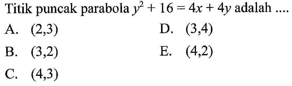 Titik puncak parabola y^2 + 16 = 4x + 4y adalah