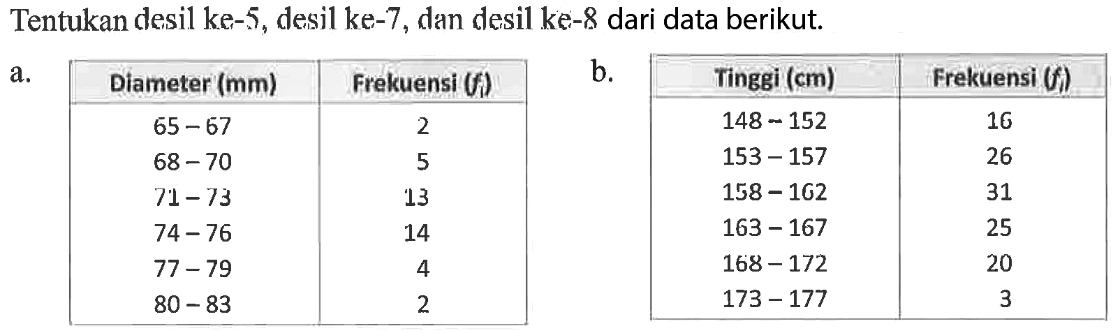 Tentukan desil ke-5, desil ke-7, dan desil ke-8 dari data berikut. 
a. Diameter (mm) Frekuensi (f1)
65-67 2 
68-70 5 
71-73 13 
74-76 14 
77-79 4 
80-83 2 
b. Tinggi (cm) Frekuensi (f1) 
148-152 16 
153-157 26 
158-162 31 
163-167 25 
167-172 20 
173-177 3