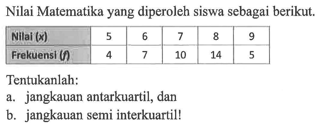 Nilai Matematika yang diperoleh siswa sebagai berikut. Nilai 5 6 7 8 9 Frekuensi 4 7 10 14 5 Tentukanlah: a. jangkauan antarkuartil, dan b. jangkauan semi interkuartil!