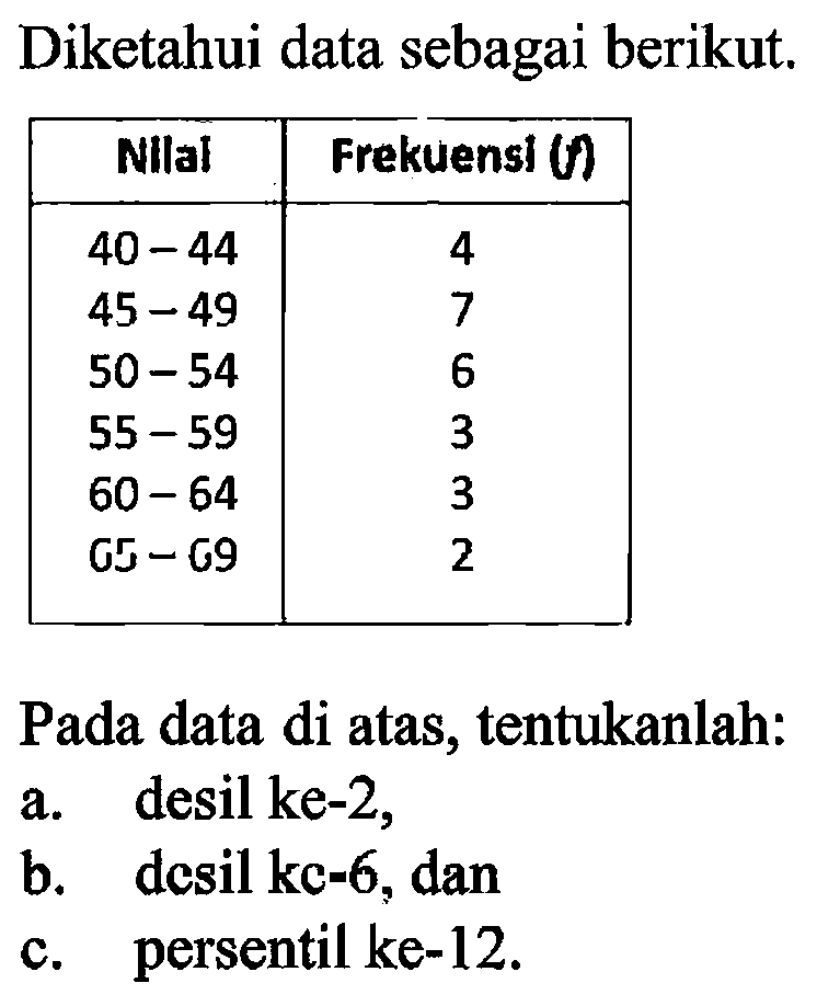 Diketahui data sebagai berikut. Nilal Frekuensi 40 - 44 4 45 - 49 7 50 - 54 6 55 - 59 3 60 - 64 3 65 - 69 2 Pada data di atas, tentukanlah: a. desil ke-2, b. desil ke-6, dan c. persentil ke-12.