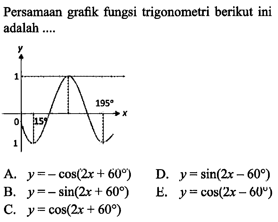 Persamaan grafik fungsi trigonometri berikut ini adalah