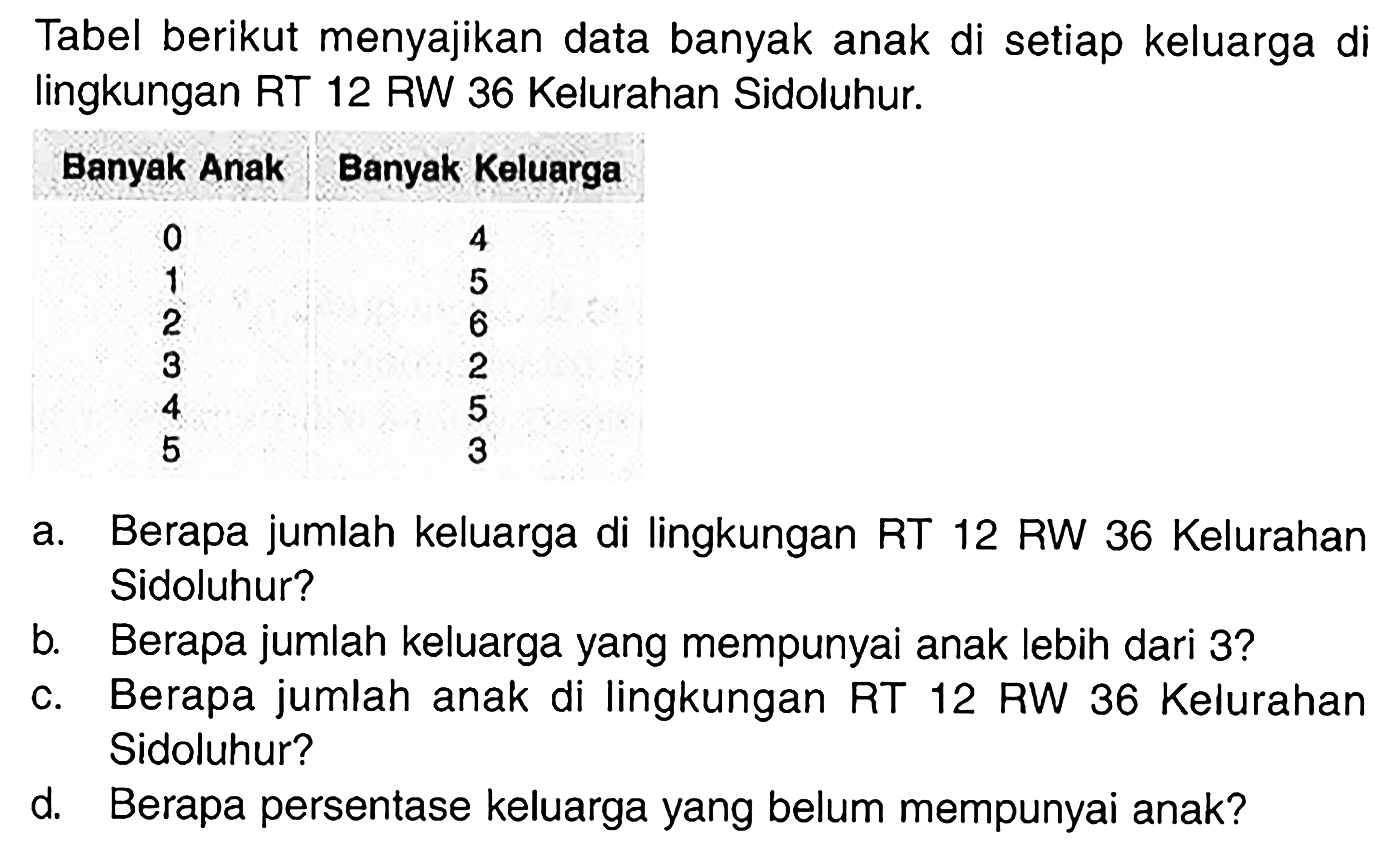 Tabel berikut menyajikan data banyak anak di setiap keluarga di lingkungan RT 12 RW 36 Kelurahan Sidoluhur.Banyak Anak Banyak Keluarga0 4  1 5  2 6  3 2  4 5  5 3a. Berapa jumlah keluarga di lingkungan RT 12 RW 36 Kelurahan Sidoluhur? b. Berapa jumlah keluarga yang mempunyai anak lebih dari 3? c. Berapa jumlah anak di lingkungan RT 12 RW 36 Kelurahan Sidoluhur? d. Berapa persentase keluarga yang belum mempunyai anak? 