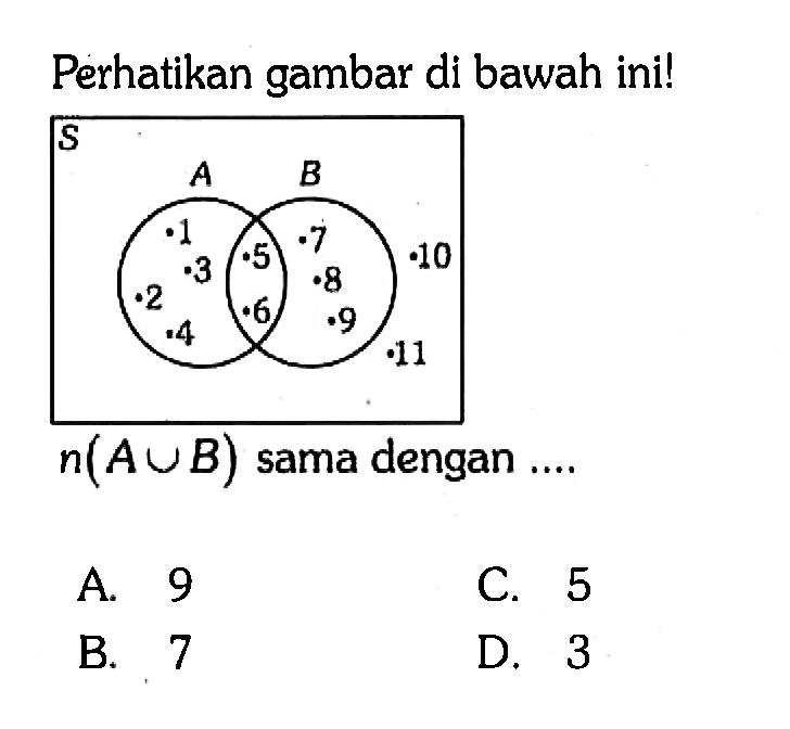 Perhatikan gambar di bawah ini! S A B 1 2 3 4 5 6 7 8 9 10 11 n(AuB) sama dengan ...