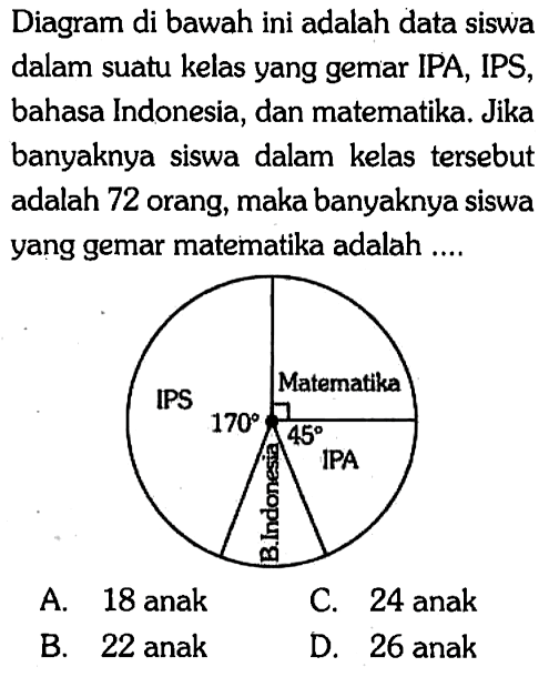 Diagram di bawah ini adalah data siswa dalam suatu kelas yang gemar IPA, IPS, bahasa Indonesia, dan matematika. Jika banyaknya siswa dalam kelas tersebut adalah 72 orang, maka banyaknya siswa yang gemar matematika adalah ....Matematika IPS 170 45 B.Indonesia IPA