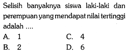 Selisih banyaknya siswa laki-laki dan perempuan yang mendapat nilai tertinggi adalah .... 