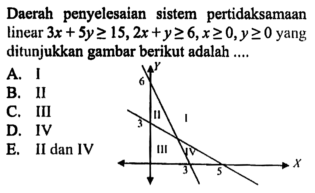 Daerah penyelesaian sistem pertidaksamaan linear 3x+5y>=15, 2x+y>=6, x>=0, y>=0 yang ditunjukkan gambar berikut adalah ...