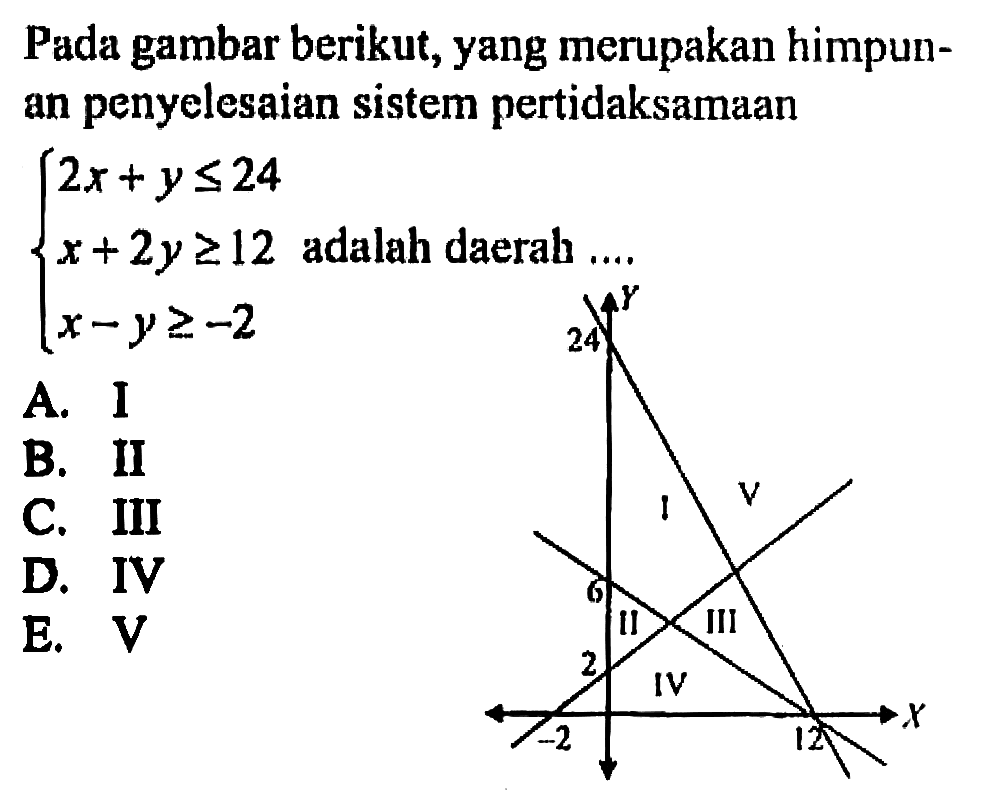 Pada gambar berikut, yang merupakan himpunan penyelesaian sistem pertidaksamaan {2x+y<=24 x+2y>=12 x-y>=-2 adalah daerah.... Y 24 I V 6 III III IV 2 -2 12 X