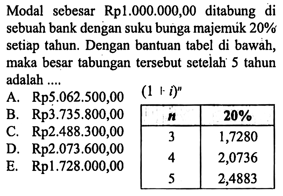 Modal sebesar Rp1.000.000,00 ditabung di sebuah bank dengan suku bunga majemuk  20%  setiap tahun. Dengan bantuan tabel di bawah, maka besar tabungan tersebut setelah 5 tahun adalah ....  (1+i)^n  n    20%  3     1,7280  4     2,0736  5     2,4883