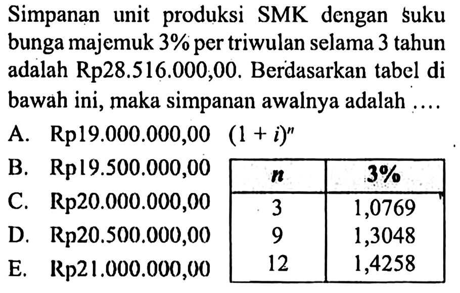 Simpanan unit produksi SMK dengan suku bunga majemuk  3%  per triwulan selama 3 tahun adalah Rp28.516.000,00. Berdasarkan tabel di bawah ini, maka simpanan awalnya adalah ....(1+i)^n  n    3%   3  1,0769 9  1,3048 12  1,4258 