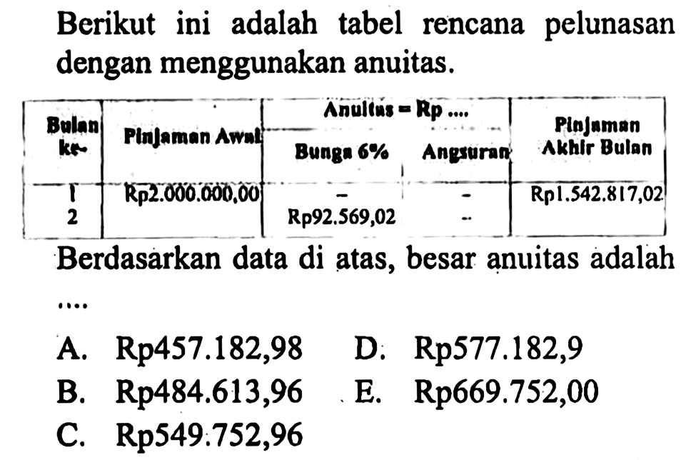 Berikut ini adalah tabel rencana pelunasan dengan menggunakan anuitas. Bulan ke- Pinjaman Awal Anuitas=Rp... Bunga 6% Angsuran Pinjaman Akhir Bulan 1 Rp2.000.000,00 - - Rp1.542.817,02 2 Rp92.569,02 - Berdasarkan data di atas, besar anuitas adalah ... A. Rp457.182,98 D. Rp577.182,9 B. Rp484.613,96 E. Rp669.752,00 C. Rp549:752,96