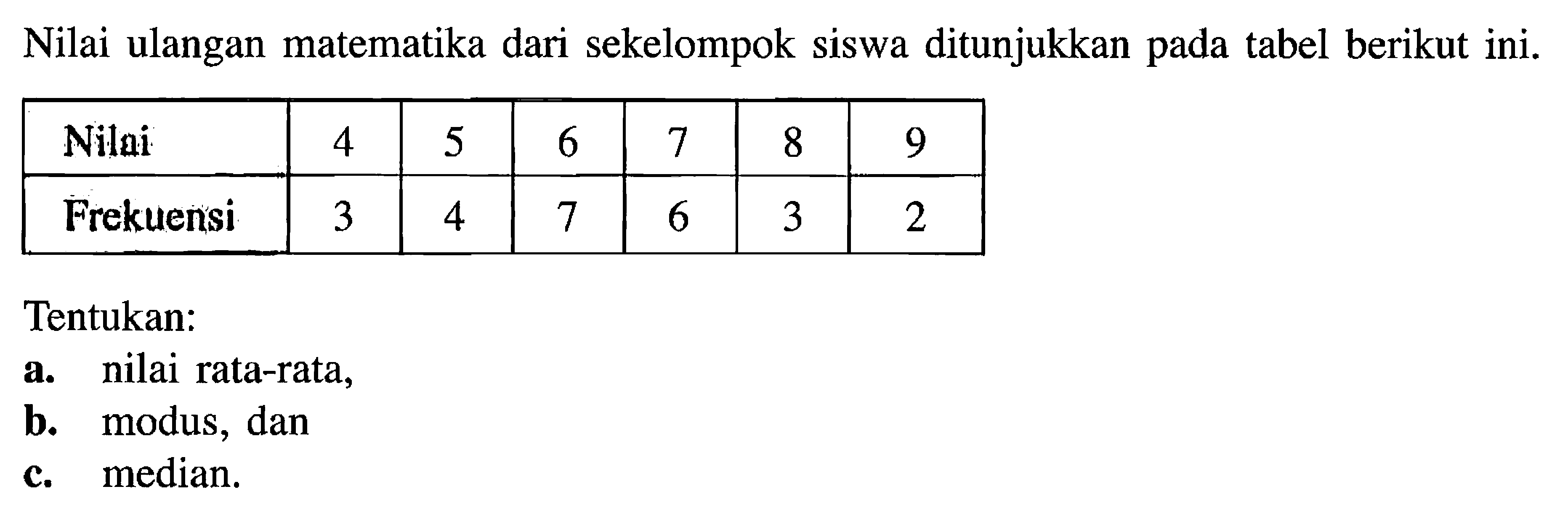 Nilai ulangan matematika dari sekelompok siswa ditunjukkan pada tabel berikut ini. Nilai  4  5  6  7  8  9  Frekuensi  3  4  7  6  3  2 Tentukan:a. nilai rata-rata,b. modus, danc. median.