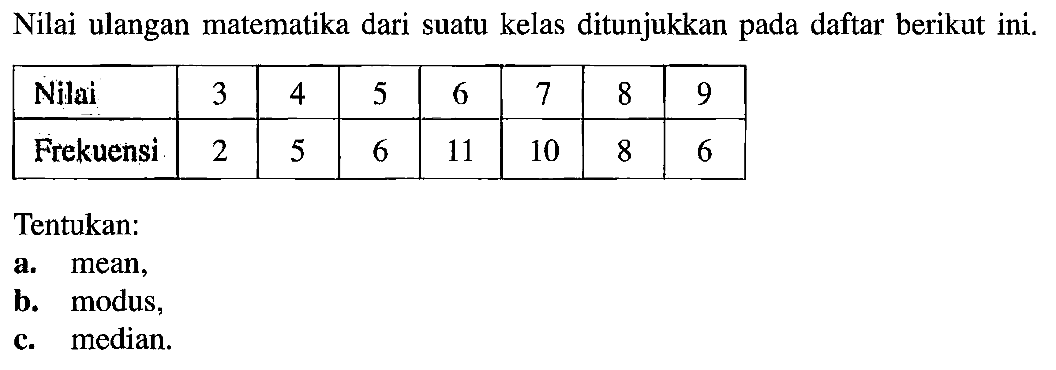 Nilai ulangan matematika dari suatu kelas ditunjukkan pada daftar berikut ini. Nilai  3  4  5  6  7  8  9  Frekuensi  2  5  6  11  10  8  6 Tentukan:a. mean,b. modus,c. median.