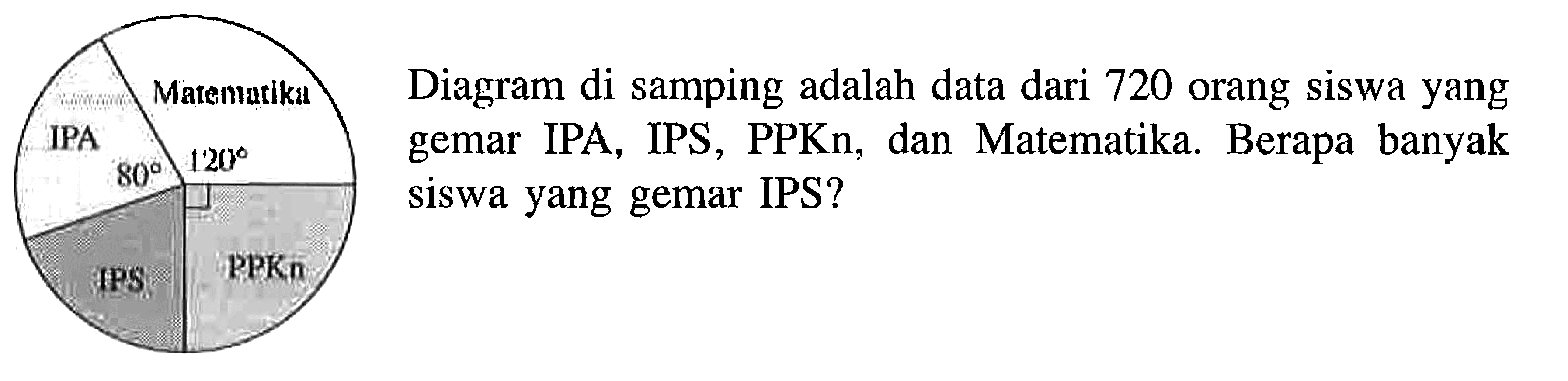 Diagram di samping adalah data dari 720 orang siswa yang gemar IPA, IPS, PPKn, dan Matematika. Berapa banyak siswa yang gemar IPS?