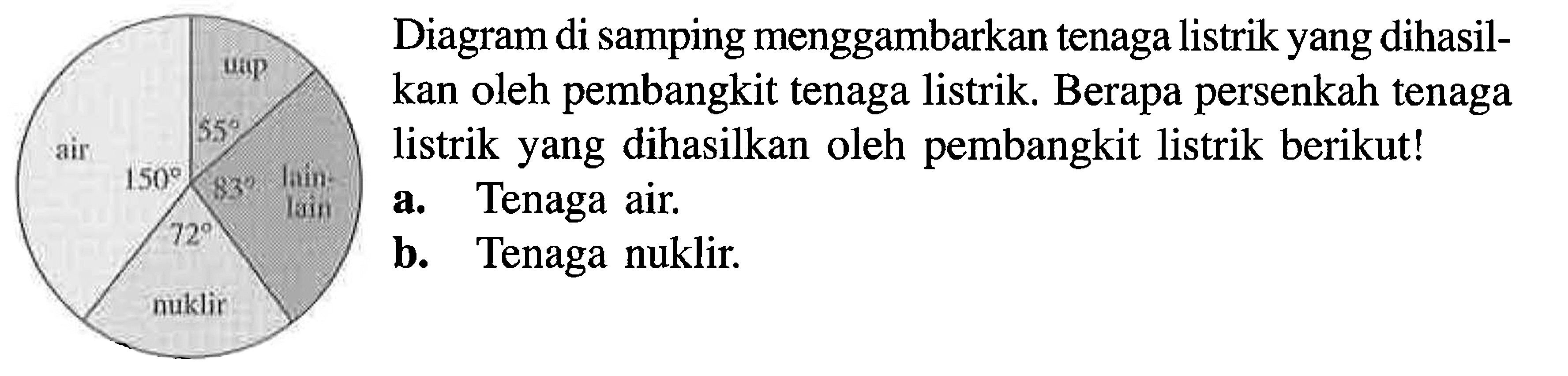 Diagram di samping menggambarkan tenaga listrik yang dihasil- kan oleh pembangkit tenaga listrik Berapa persenkah tenaga listrik yang dihasilkan oleh pembangkit listrik berikut! a. Tenaga air. b. Tenaga nuklir.