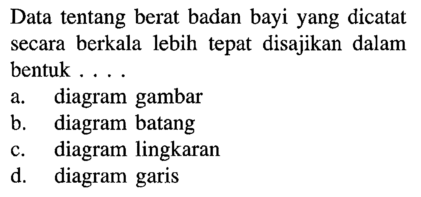 Data tentang berat badan bayi yang dicatat secara berkala lebih tepat disajikan dalam bentuk....