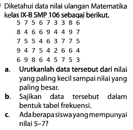 Diketahui data nilai ulangan Matematika kelas IX-B SMP 106 sebaqai berikut.5 7 5 6 7 3 3 8 68 4 6 6 9 4 4 9 77 5 5 4 6 3 7 7 5 9 4 7 5 4 2 6 6 46 9 8 6 4 5 7 5 3 a. Urutkanlah data tersebut dari nilai yang paling kecil sampai nilai yang paling besar.b. Sajikan data tersebut dalam bentuk tabel frekuensi.c. Adaberapasiswayangmempunyai nilai 5-7?