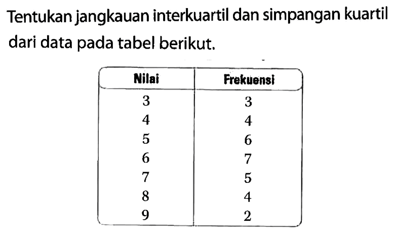 Tentukan jangkauan interkuartil dan simpangan kuartil dari data pada tabel berikut. Nilai  Frekuensi 3  3 4  4 5  6 6  7 7  5 8  4 9  2 