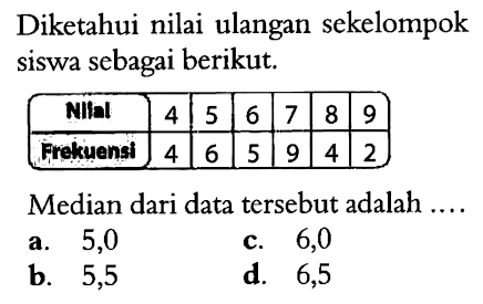 Diketahui nilai ulangan sekelompok siswa sebagai berikut. Nilal 4 5 6 7 8 9 Frekuensi 4 6 5 9 4 2 Median dari data tersebut adalah ....