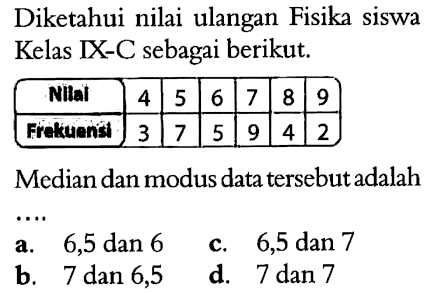 Diketahui nilai ulangan Fisika siswa Kelas IX-C sebagai berikut. Nitai  4  5  6  7  8  9  Frekuens  3  7  5  9  4  2 Median dan modus data tersebut adalaha. 6,5 dan 6b. 7 dan 6,5c. 6,5 dan 7d. 7 dan 7