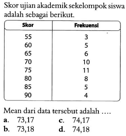 Skor ujian akademik sekelompok siswa adalah sebagai berikut. Skor  Frekuensi 55  3 60  5 65  6 70  10 75  11 80  8 85  5 90  4 Mean dari data tersebut adalah ... 