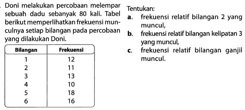 Doni melakukan percobaan melempar sebuah dadu sebanyak 80 kali. Tabel berikut memperlikan frekuensi munculnya setiap bilangan pada percobaan yang dilakukan Doni. a. frekuensi relatif bilangan 2 yang muncul b. Tentukan: crekuensi relatif bilangan kelipatan 3 yang muncul, c. frekuensi relatif bilangan ganjil muncul.  Bilangan  Frekuensi   1  12 2  11 3  13 4  10 5  18 6  16 