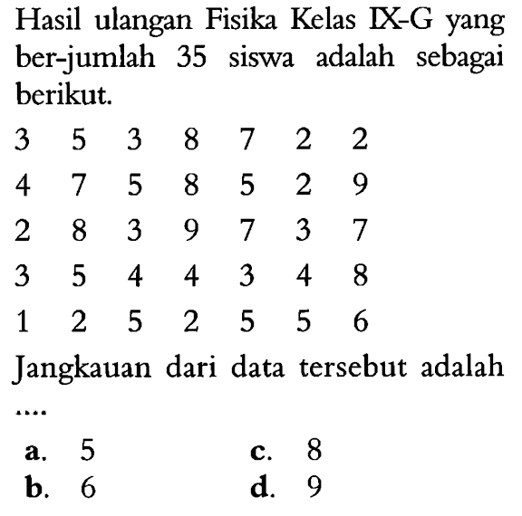 Hasil ulangan Fisika Kelas IX-G yang ber-jumlah 35 siswa adalah sebagai berikut. llllll3  5  3  8  7  2  2  4  7  5  8  5  2  9  2  8  3  9  7  3  7  3  5  4  4  3  4  8  1  2  5  2  5  5  6 Jangkauan dari data tersebut adalaha. 5c. 8b. 6d. 9