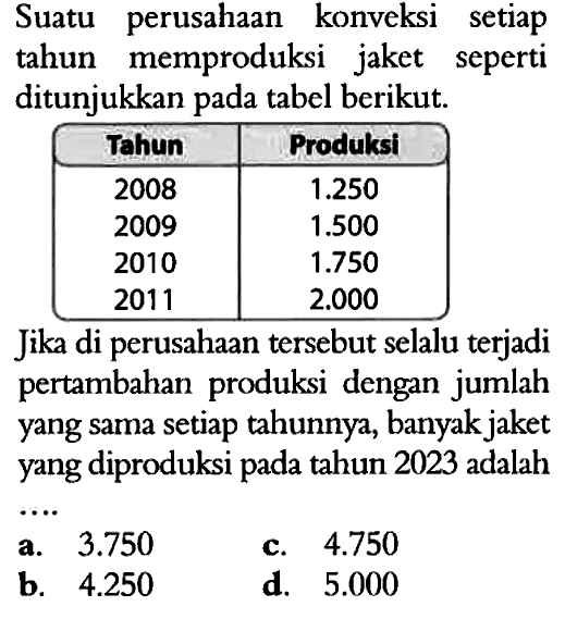 Suatu perusahaan konveksi setiap tahun memproduksi jaket seperti ditunjukkan pada tabel berikut. Tahun Produksi 2008 1.250 2009 1.500 2010 1.750 2011 2.000 Jika di perusahaan tersebut selalu terjadi pertambahan produksi dengan jumlah yang sama setiap tahunnya, banyak jaket yang diproduksi pada tahun 2023 adalah ...