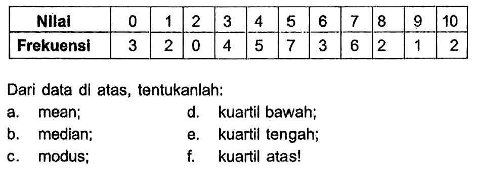  Nilai  0  1  2  3  4  5  6  7  8  9  10  Frekuensi  3  2  0  4  5  7  3  6  2  1  2 Dari data di atas, tentukanlah:a. mean;d. kuartil bawah;b. median;e. kuartil tengah;c. modus;f. kuartil atas! 