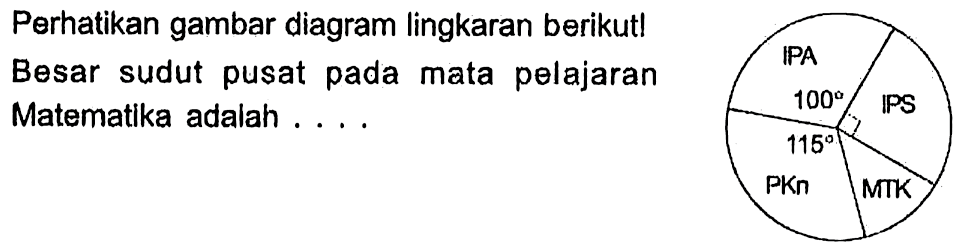 Perhatikan gambar diagram lingkaran berikutl Besar sudut pusat pada mata pelajaran Matematika adalah .... IPA 100  PKN 115 MTK IPS