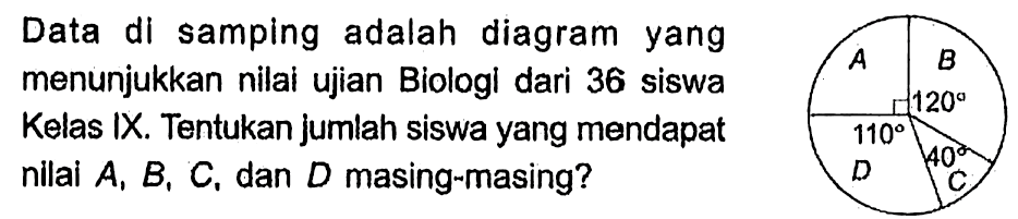 Data di samping adalah diagram yang menunjukkan nilai ujian Biologi dari 36 siswa Kelas IX. Tentukan jumlah siswa yang mendapat nilai  A, B, C, dan D  masing-masing? A B 120 110 40 D C