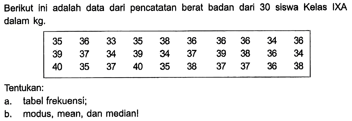 Berikut ini adalah data dari pencatatan berat badan dari 30 siswa Kelas IXA dalam  kg .35  36  33  35  38  36  36  36  34  36 39  37  34  39  34  37  39  38  36  34 40  35  37  40  35  38  37  37  36  38 Tentukan:a. tabel frekuensi;b. modus, mean, dan median!