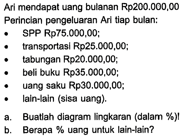 Ari mendapat uang bulanan Rp200.000,00 
Perincian pengeluaran Ari tiap bulan: 
SPP Rp75.000,00; 
transportasi Rp25.000,00; 
tabungan Rp20.000,00; 
beli buku Rp35.000,00; 
uang saku Rp30.000,00; 
lain-lain (sisa uang). 
a. Buatlah diagram lingkaran (dalam %)! 
b. Berapa % uang untuk lain-lain?