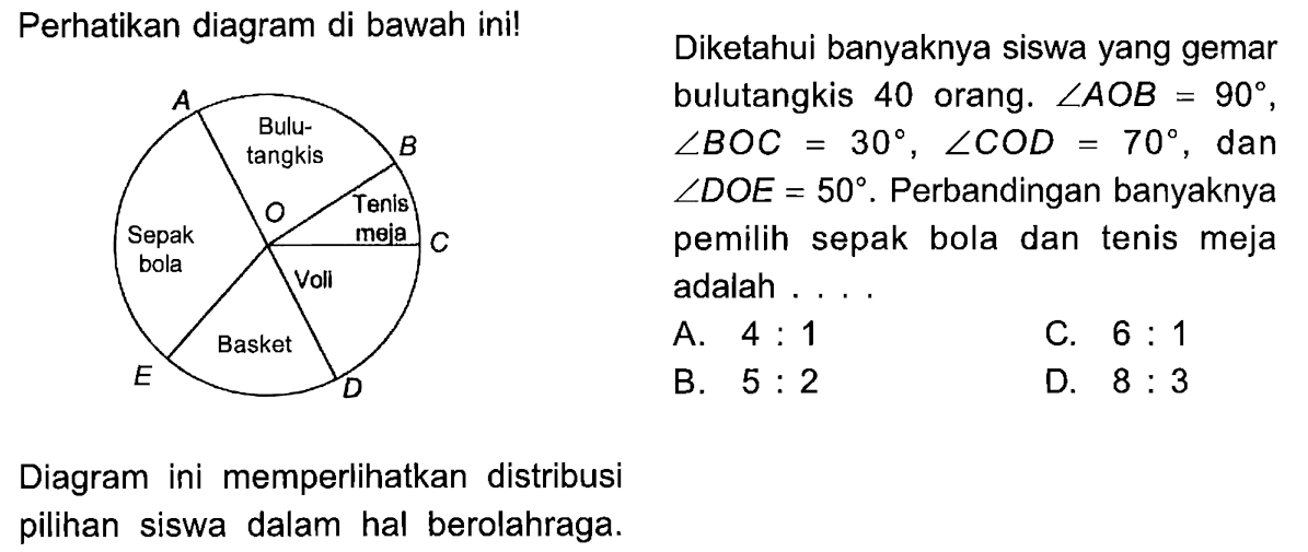 Perhatikan diagram di bawah ini!A B O C E DBulu Tangkis Sepak Bola Tenis meja BasketDiagram ini memperlihatkan distribusi pilihan siswa dalam hal berolahraga.Diketahui banyaknya siswa yang gemarbulutangkis 40 orang.  sudut AOB=90 , sudut BOC=30, sudut COD=70 , dan sudut DOE=50 .  Perbandingan banyaknyapemilih sepak bola dan tenis mejaadalah  ... 