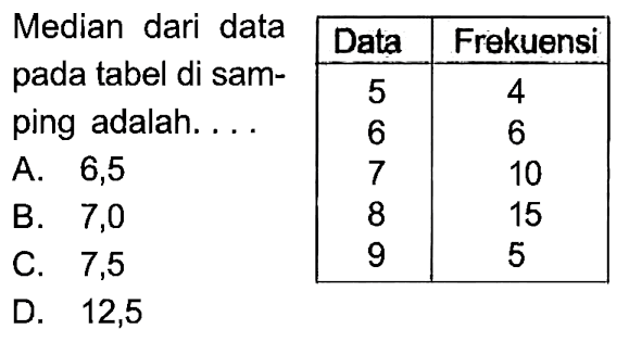 Median dari data pada tabel di samping adalah.... Data  Frekuensi   5  4   6  6 7 10 8 15 9 5