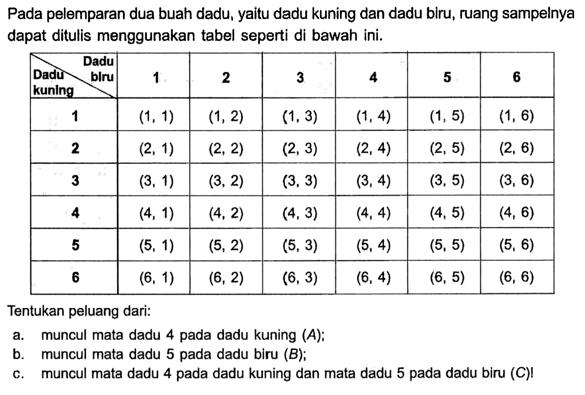 Pada pelemparan dua buah dadu, yaitu dadu kuning dan dadu biru, ruang sampelnya dapat ditulis menggunakan tabel seperti di bawah ini.Dadu kuning badru b 2 3 4 5 6  1 (1,1) (1,2) (1,3) (1,4) (1,5) (1,6)  2 (2,1) (2,2) (2,3) (2,4) (2,5) (2,6)  3 (3,1) (3,2) (3,3) (3,4) (3,5) (3,6)  4 (4,1) (4,2) (4,3) (4,4) (4,5) (4,6)  5 (5,1) (5,2) (5,3) (5,4) (5,5) (5,6)  6 (6,1) (6,2) (6,3) (6,4) (6,5) (6,6)  Tentukan peluang dari:a. muncul mata dadu 4 pada dadu kuning (A);b. muncul mata dadu 5 pada dadu biru (B);c. muncul mata dadu 4 pada dadu kuning dan mata dadu 5 pada dadu biru (C)! 