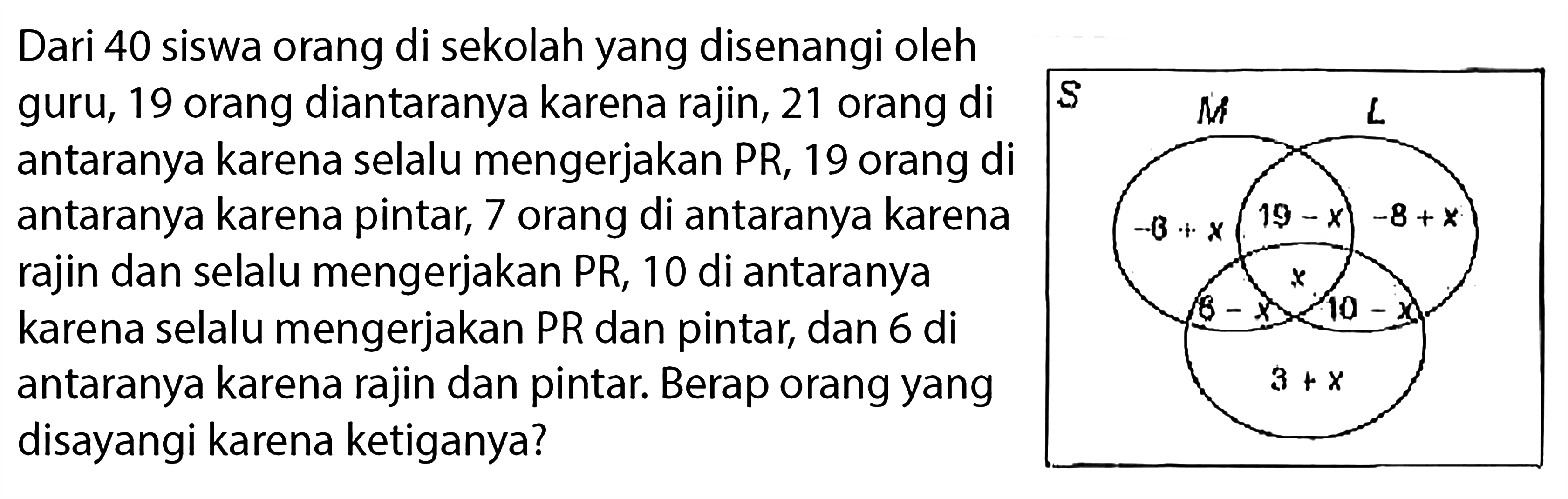 Dari 40 siswa orang di sekolah yang disenangi oleh guru, 19 orang diantaranya karena rajin, 21 orang di antaranya karena selalu mengerjakan PR, 19 orang di antaranya karena pintar, 7 orang di antaranya karena rajin dan selalu mengerjakan PR, 10 di antaranya karena selalu mengerjakan PR dan pintar, dan 6 di antaranya karena rajin dan pintar. Berap orang yang disayangi karena ketiganya?
S M L - + x 19 - x -8 + x x 6 -  x 10 - x 3 + x