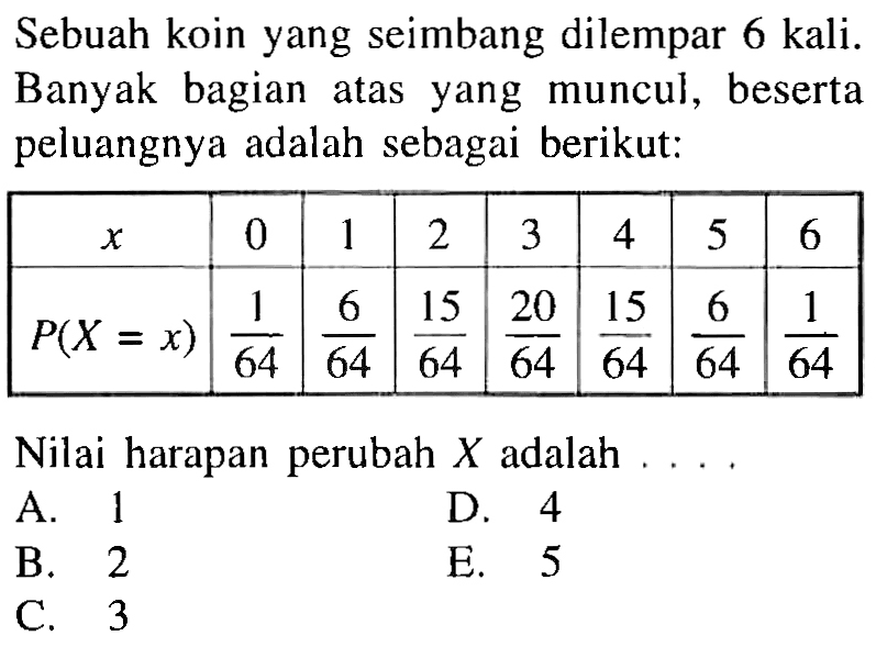 Sebuah koin yang seimbang dilempar 6 kali. Banyak bagian atas yang muncul, beserta peluangnya adalah sebagai berikut:

 x   0  1  2  3  4  5  6 
P(X=x)  1/64  6/64  15/64 20/64 15/64 6/64  1/64  

Nilai harapan perubah  X  adalah ....
