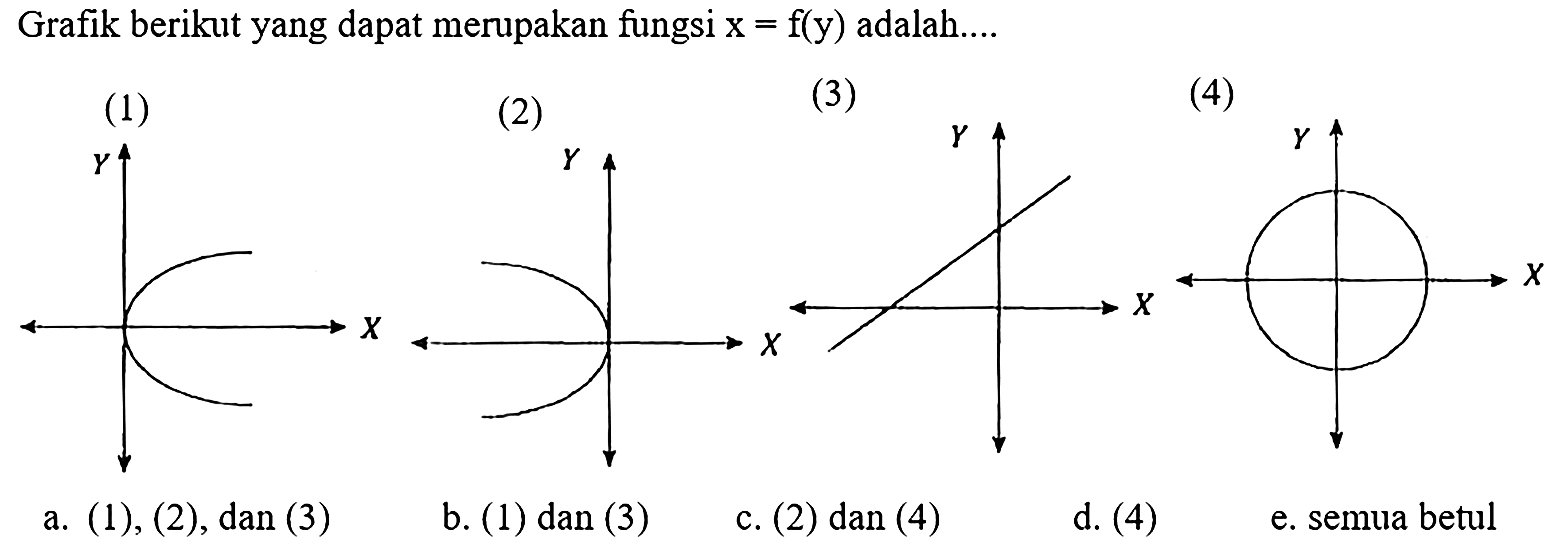 Grafik berikut yang dapat merupakan fungsi x = f(y) adalah....
(1) Y X (2) Y X (3) Y X (4) Y X 
a. (1), (2), dan (3)
b. (1) dan (3)
c. (2) dan (4)
d. (4)
e. semua betul