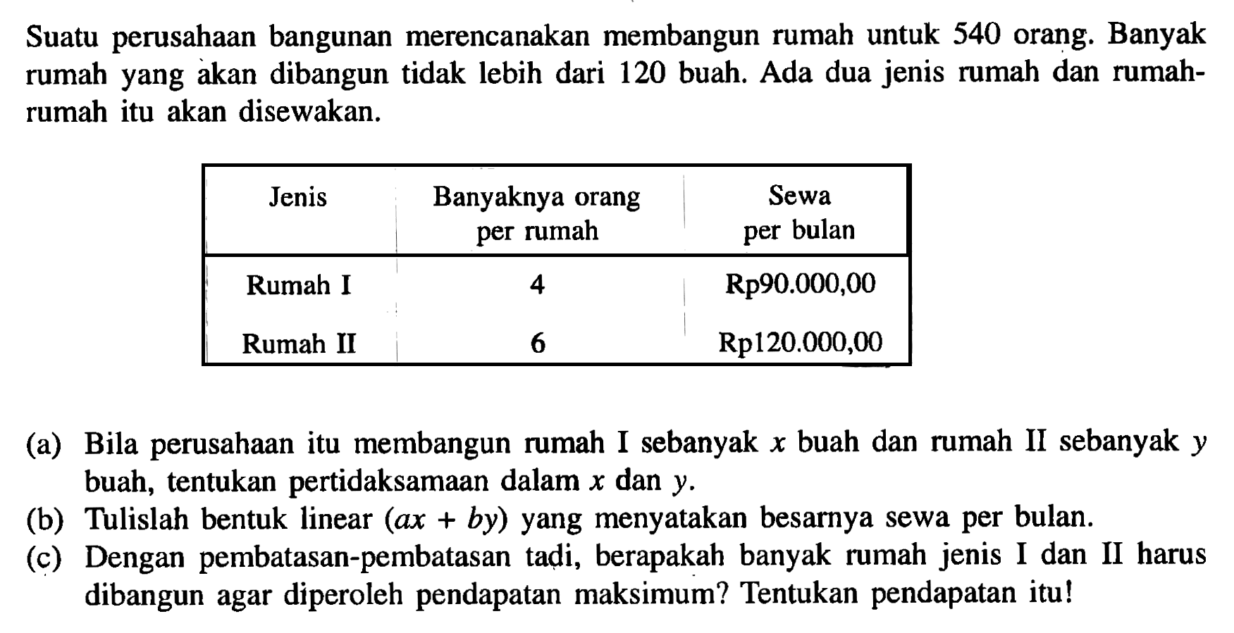 Suatu perusahaan bangunan merencanakan membangun rumah untuk 540 orang. Banyak rumah yang akan dibangun tidak lebih dari 120 buah. Ada dua jenis rumah dan rumah- rumah itu akan disewakan. Jenis Banyaknya orang Sewa per rumah per bulan Rumah I 4 Rp90.000,00 Rumah II 6 Rp120.000,00 (a) Bila perusahaan itu membangun rumah I sebanyak x buah dan rumah II sebanyak y buah, tentukan pertidaksamaan dalam x dan y. (b) Tulislah bentuk linear (ax+by) yang menyatakan besarnya sewa per bulan. (c) Dengan pembatasan-pembatasan tadi, berapakah banyak rumah jenis I dan II harus dibangun agar diperoleh pendapatan maksimum? Tentukan pendapatan itu!