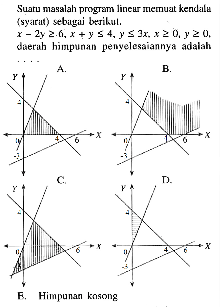 Suatu masalah program linear memuat kendala (syarat) sebagai berikut. x-2y>=6,x +y <=4, y<=3x , x >=0,y >=0, daerah himpunan penyelesaiannya adalah