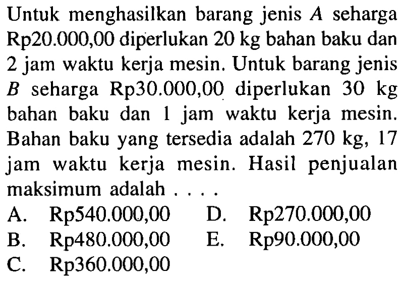 Untuk menghasilkan barang jenis seharga A Rp20.000,00 diperlukan 20 kg bahan baku dan 2 jam waktu kerja mesin. Untuk barang jenis B seharga Rp30.000,00 diperlukan 30 kg bahan baku dan jam waktu kerja mesin. Bahan baku yang tersedia adalah 270 kg, 17 jam waktu kerja mesin. Hasil penjualan maksimum adalah ...