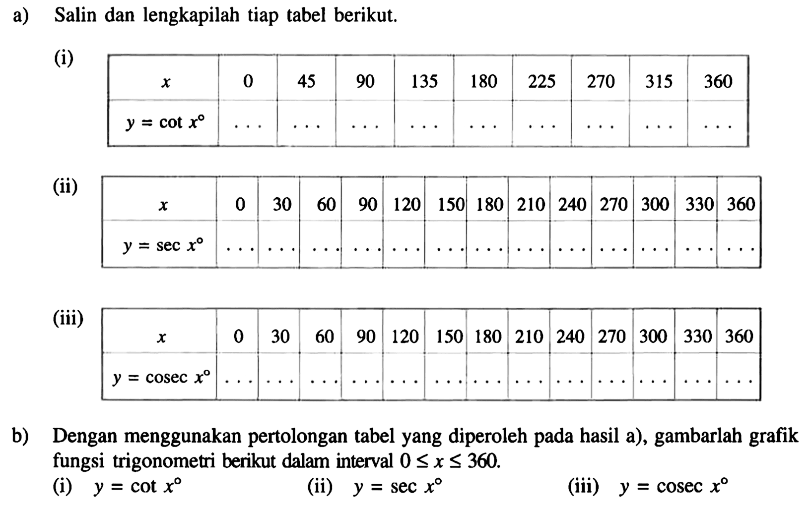 Salin dan lengkapilah tabel berikut. 
(i)) x 0 45 90 135 180 225 315 360
y = cot x
(ii) x 0 30 60 90 120 150 180 210 240 270 300 330 360
y = sec x
(iii) x 0 30 60 90 120 150 180 210 240 270 300 330 360
b) Dengan menggunakan pertolongan tabel yang diperoleh pada hasil a). gambarlah grafik fungsi trigonometri berikut dalam interval 0 <= x <= 360.
(i) y = cot x 
(ii) y = sec x
(iii) y = cosec x